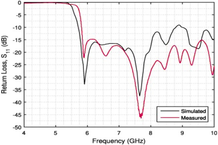 Applicability of PEEK material in space environment