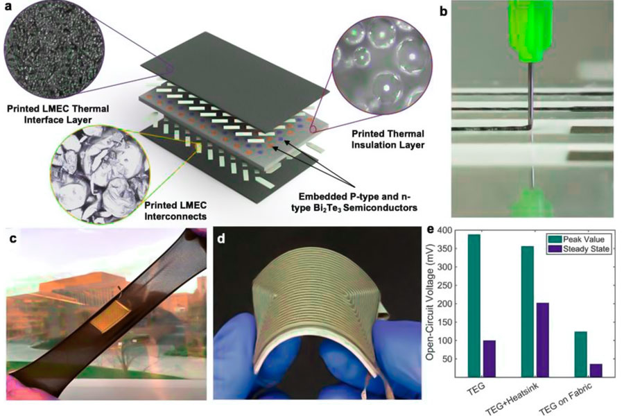 Intelligent wearable device heat dissipation component