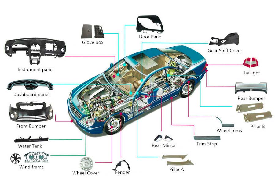automotive injection molding