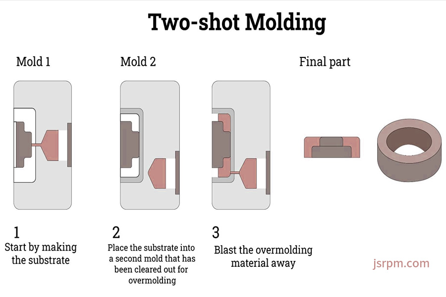 Two-Shot Molding