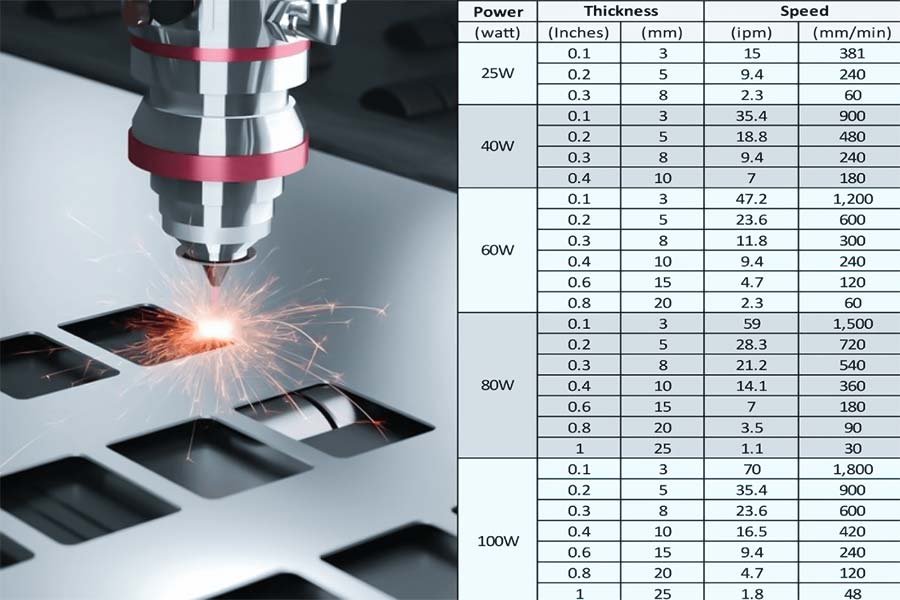 Spessore del taglio laser