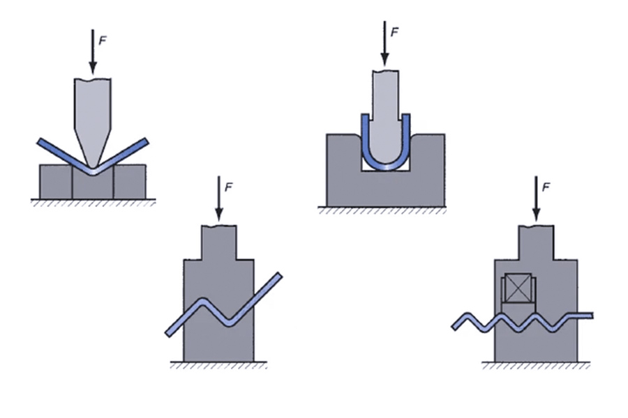 4 basic types of bending
