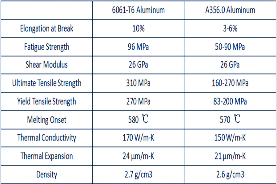 The most commonly used aluminum alloy grades