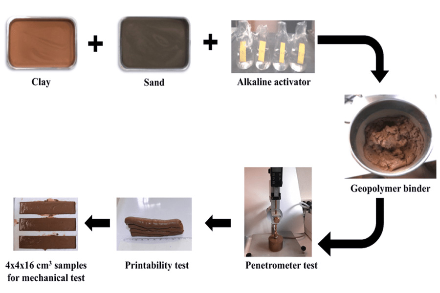 Molding material formula