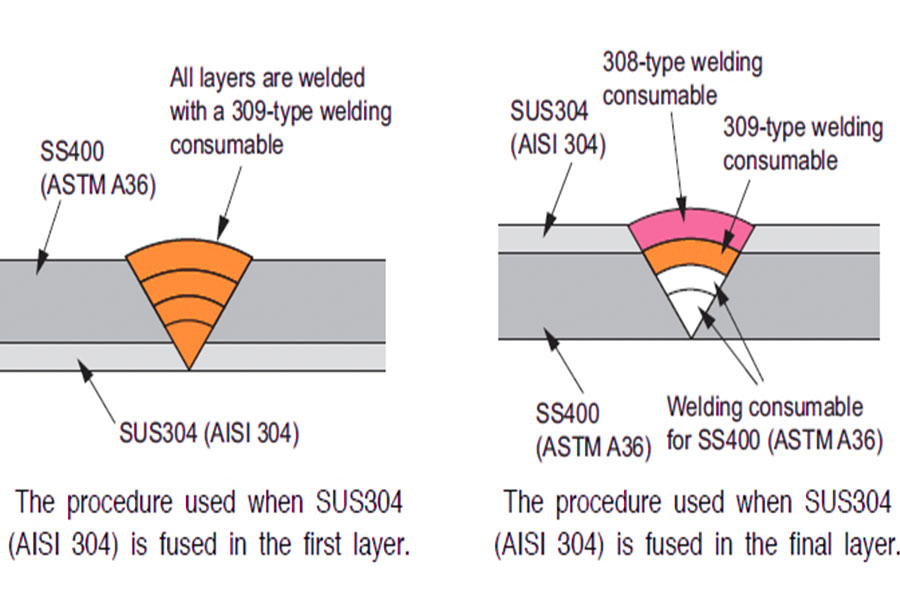 Welding stainless steel