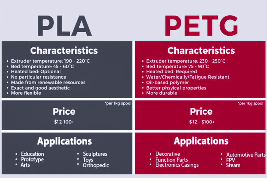 PLA vs. PETG