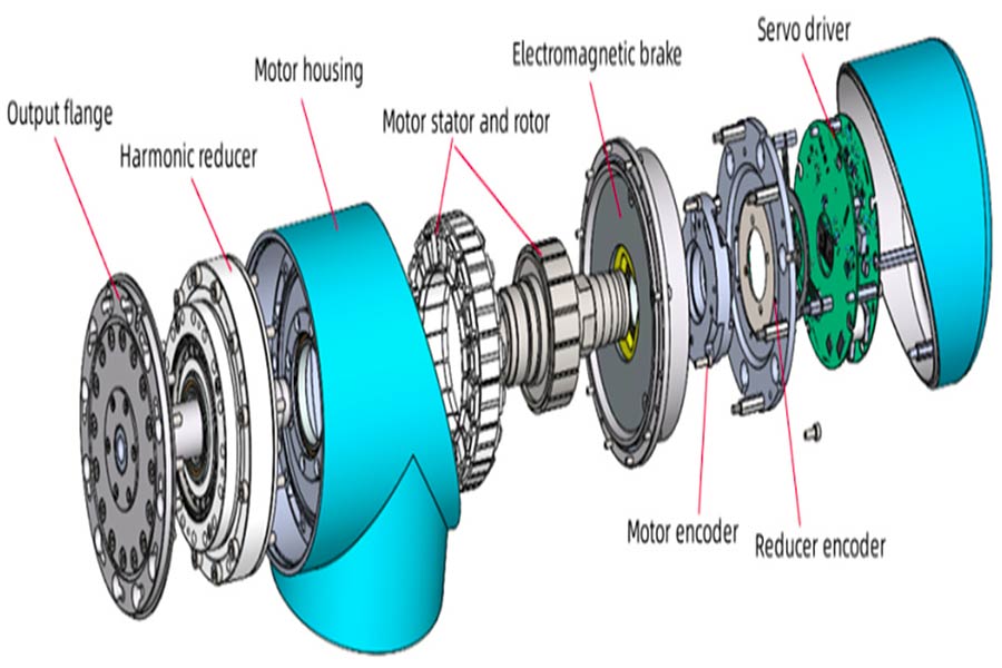 Robot joint components