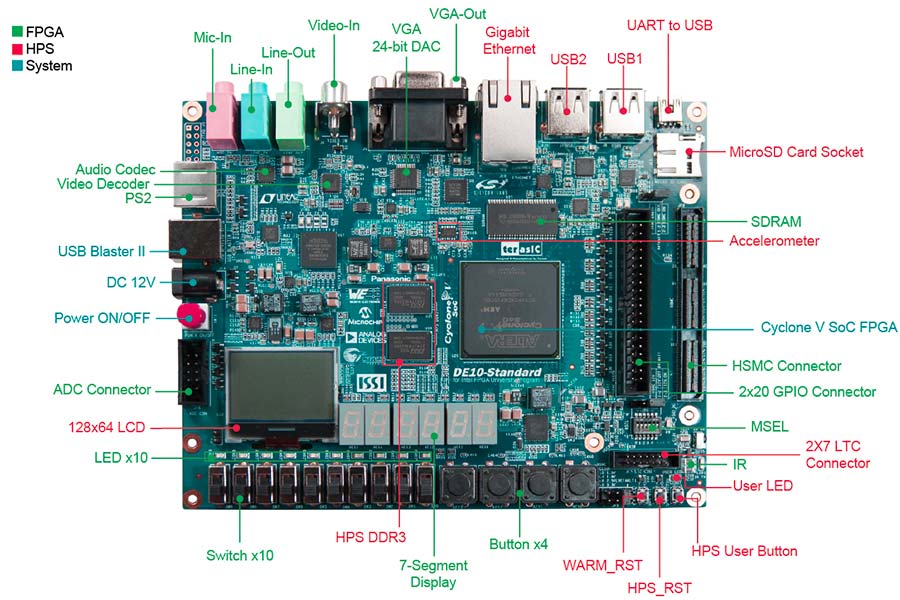Installation board for automation equipment chassis