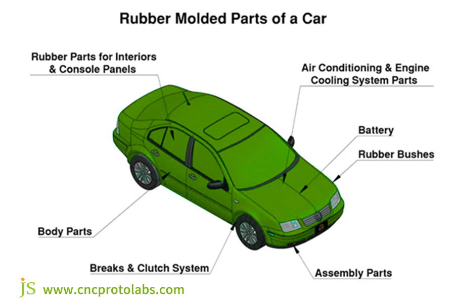 Rubber Molded Parts of a Car