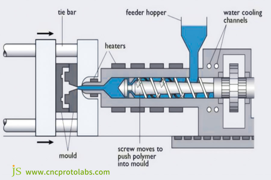 Injection Molding
