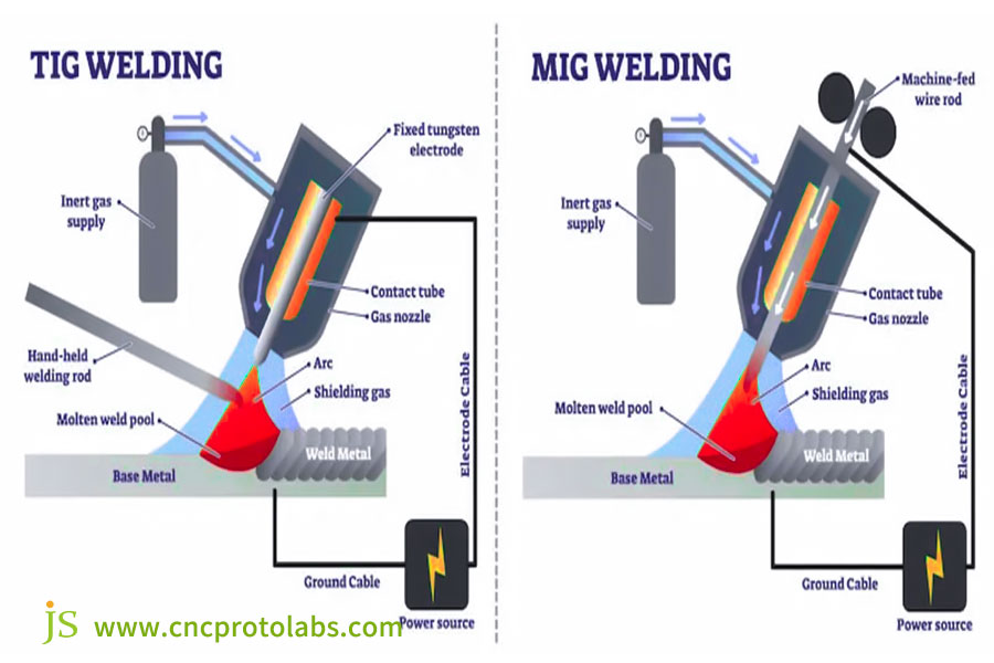 MIG and TIG Welding Process Comparison