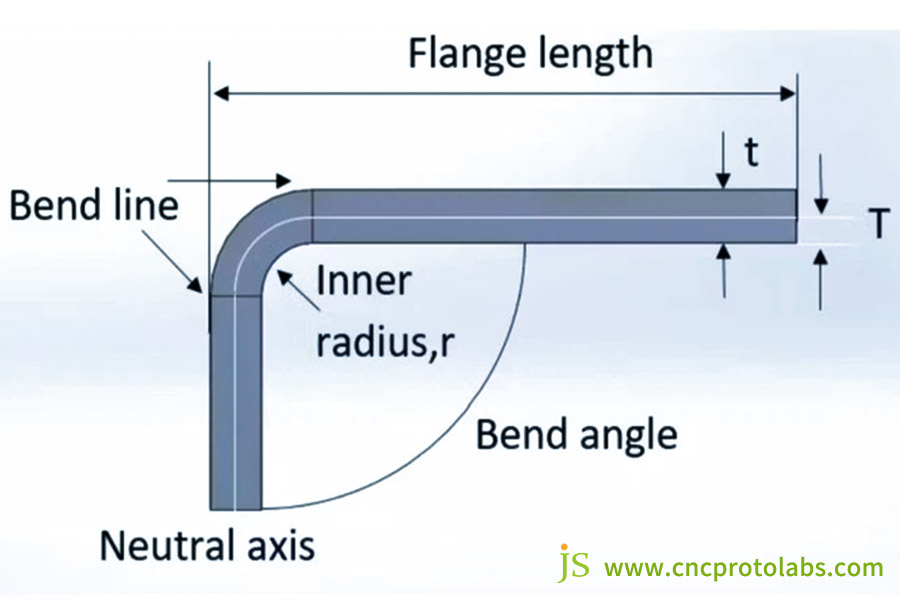 Bending process parameters