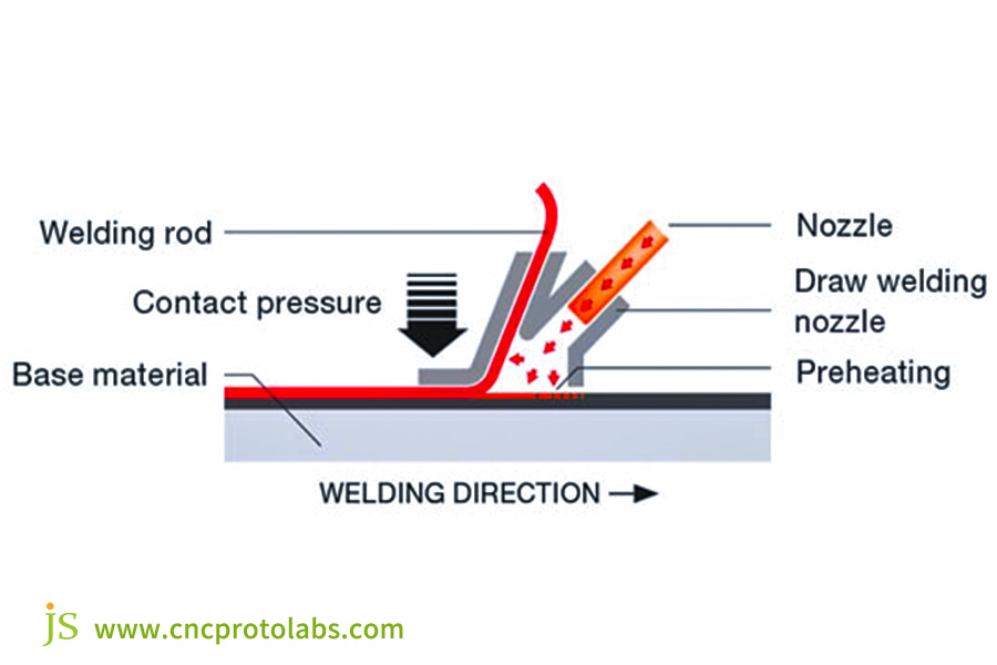 Hot Gas Welding