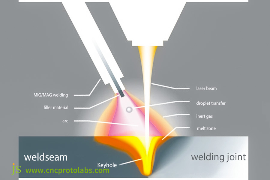 Soldagem a laser