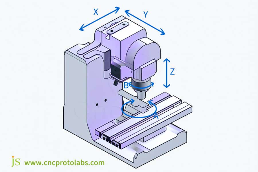 what are the 5 axis on a cnc machine