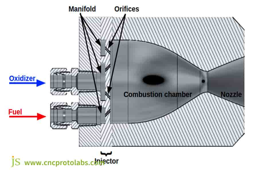 prototype machined parts