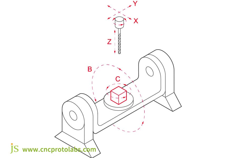 La macchina CNC a 5 assi è nota per aver rivoluzionato la produzione, trascendendo le tre dimensioni.
