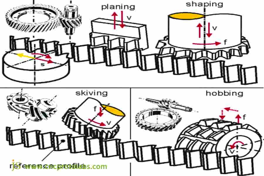Several different gear cutting methods