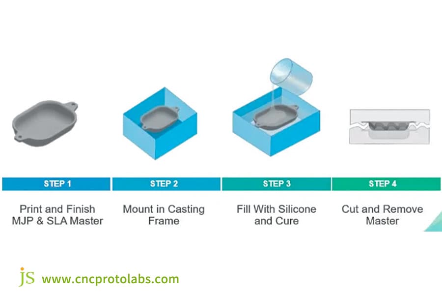 RTV silicone casting, one of the common methods for making Silicone Prototypes.