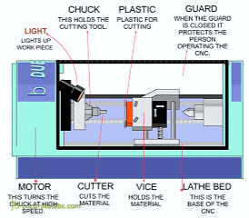 precision CNC milling