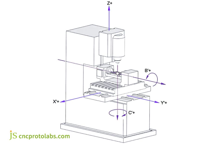 What is precision CNC milling