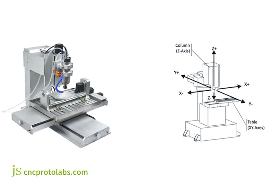 5-axis CNC milling machine