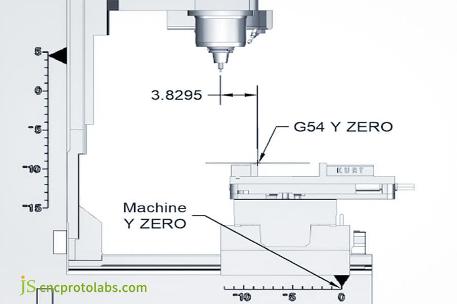 Commonly used coordinate systems in five axis machining