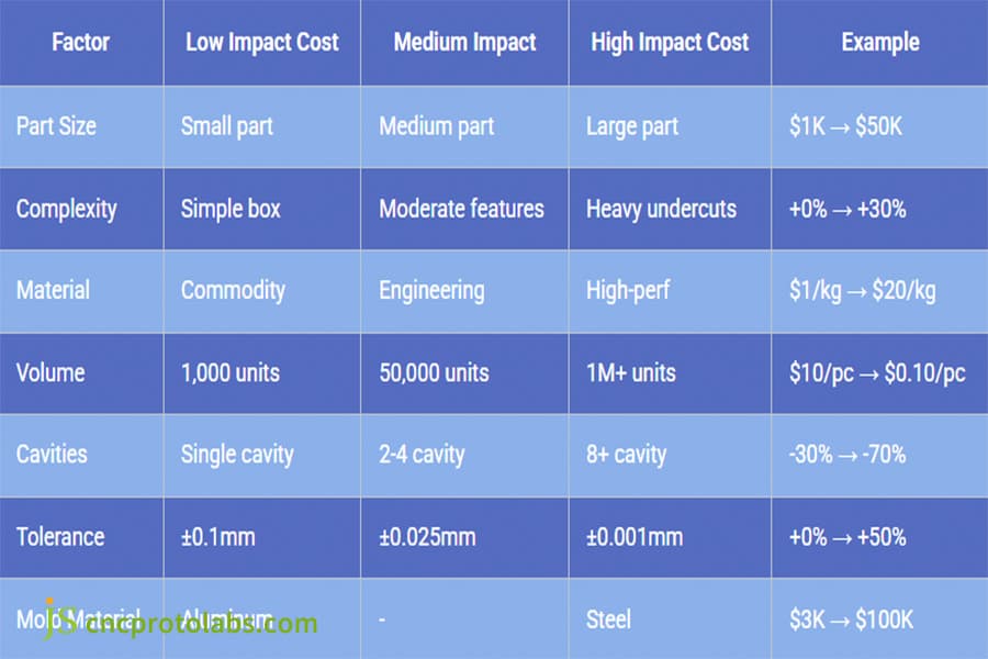 二次注塑供应商机械